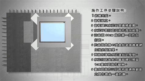 窗框防水工序|窗框防水工法+施工圖. 窗框防水工法 